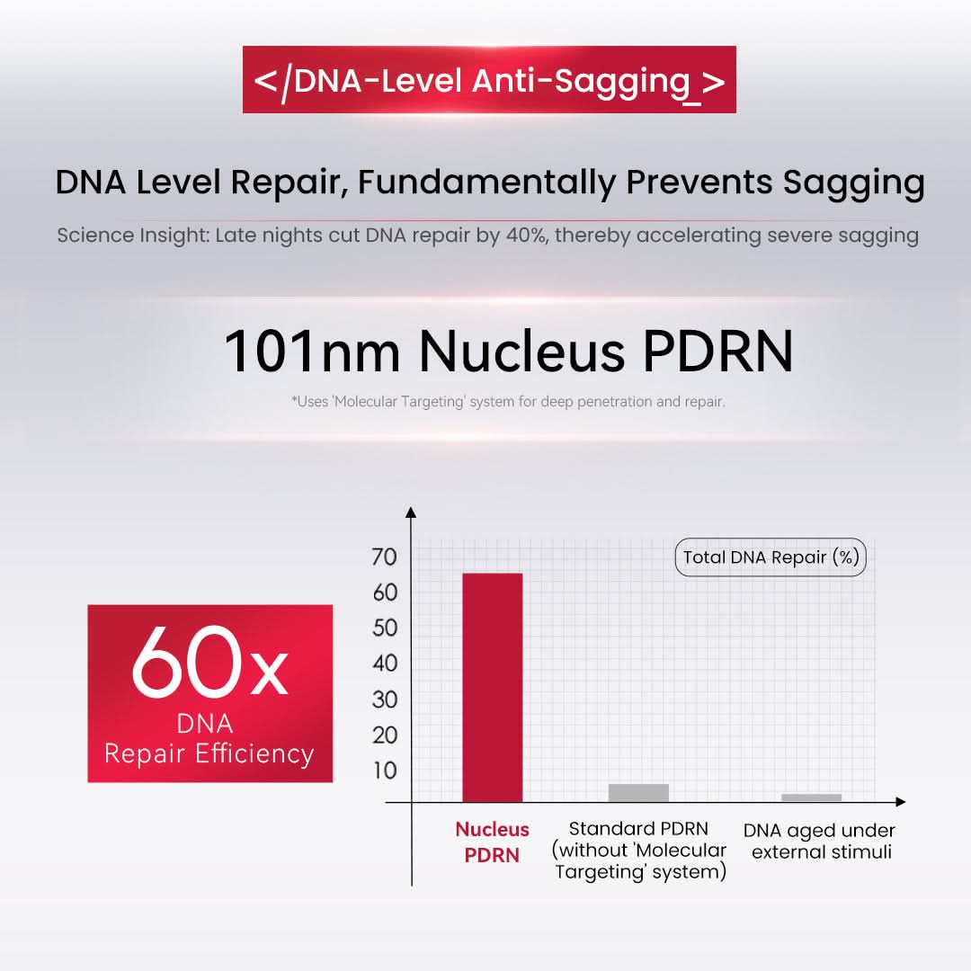 Amiro PDRN公司辐射增强血清