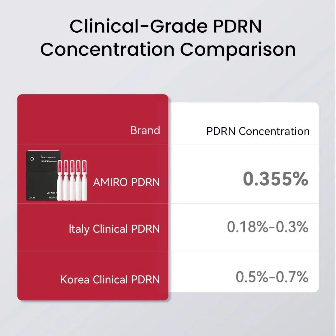 Amiro PDRN公司辐射增强血清