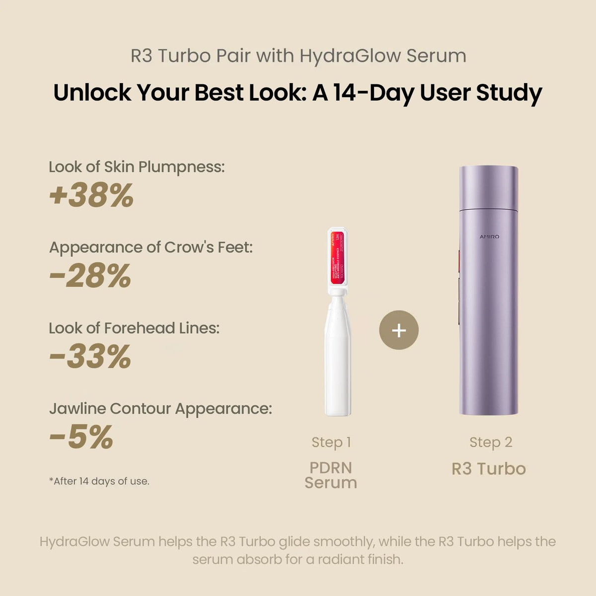 AMIRO R3 Turbo Herramienta de belleza facial RF