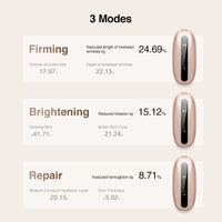 AMIRO GlowBooster Microcurrent LED Facial Device