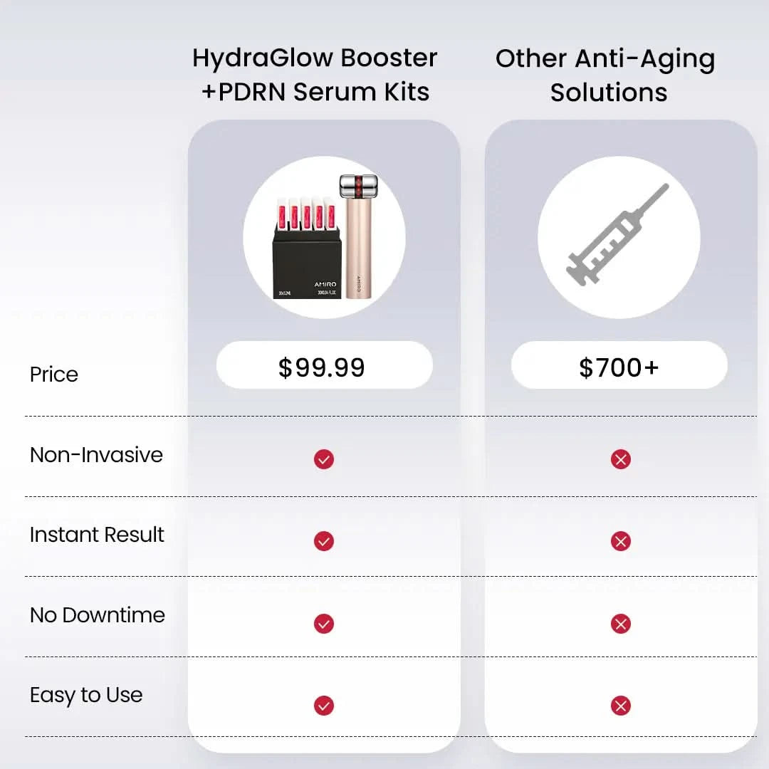 HydraGlow Booster<br><small>Red Light & Microcurrent + PDRN Serum Kit</small>