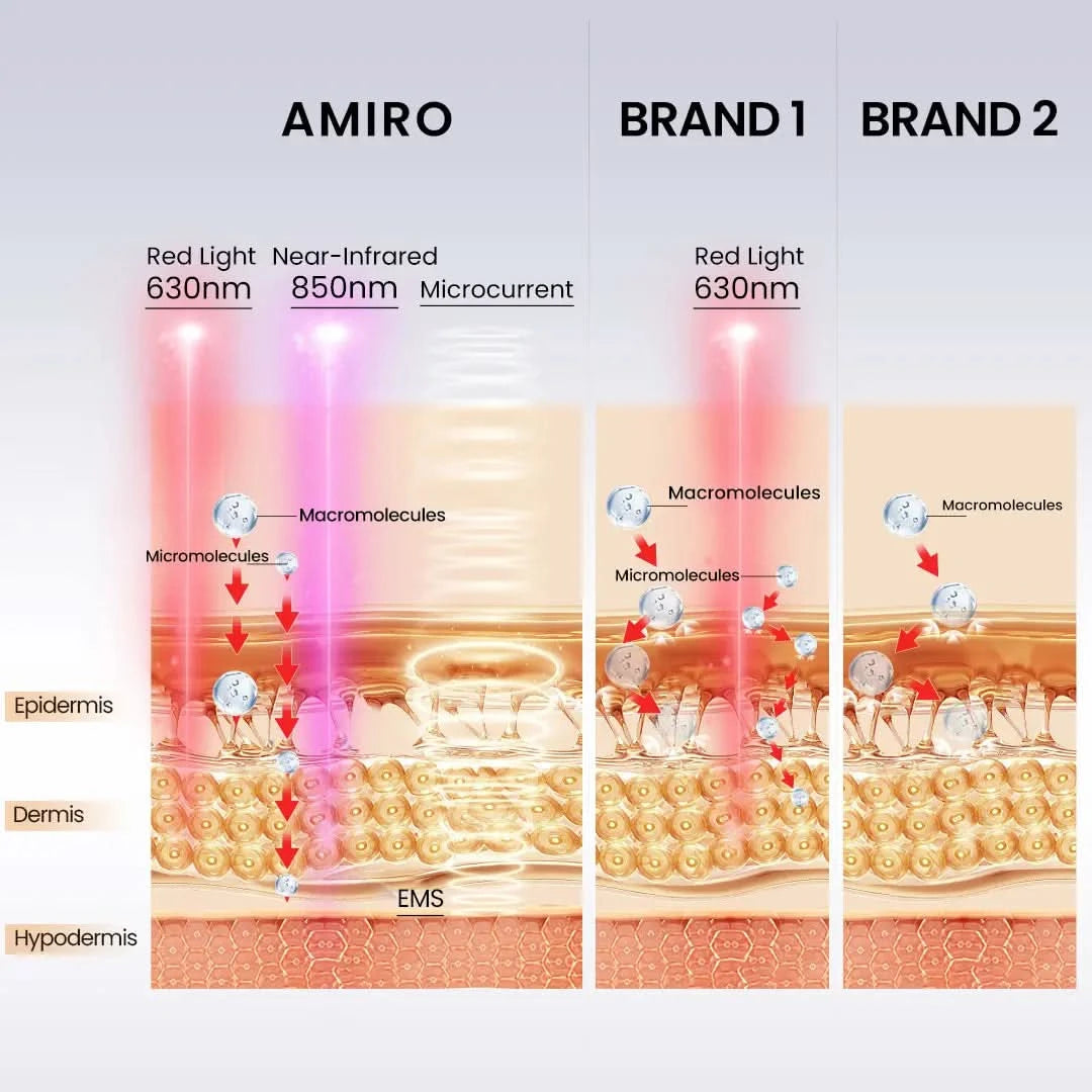HydraGlow Booster<br><small>Red Light & Microcurrent + PDRN Serum Kit</small>
