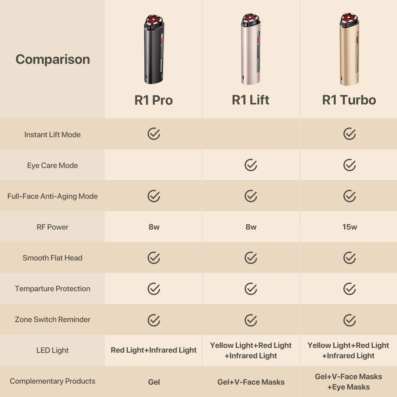 Dispositivo de ajuste de la piel AMIRO R1 Pro RF