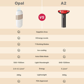 AMIRO A2 IPL脱毛器