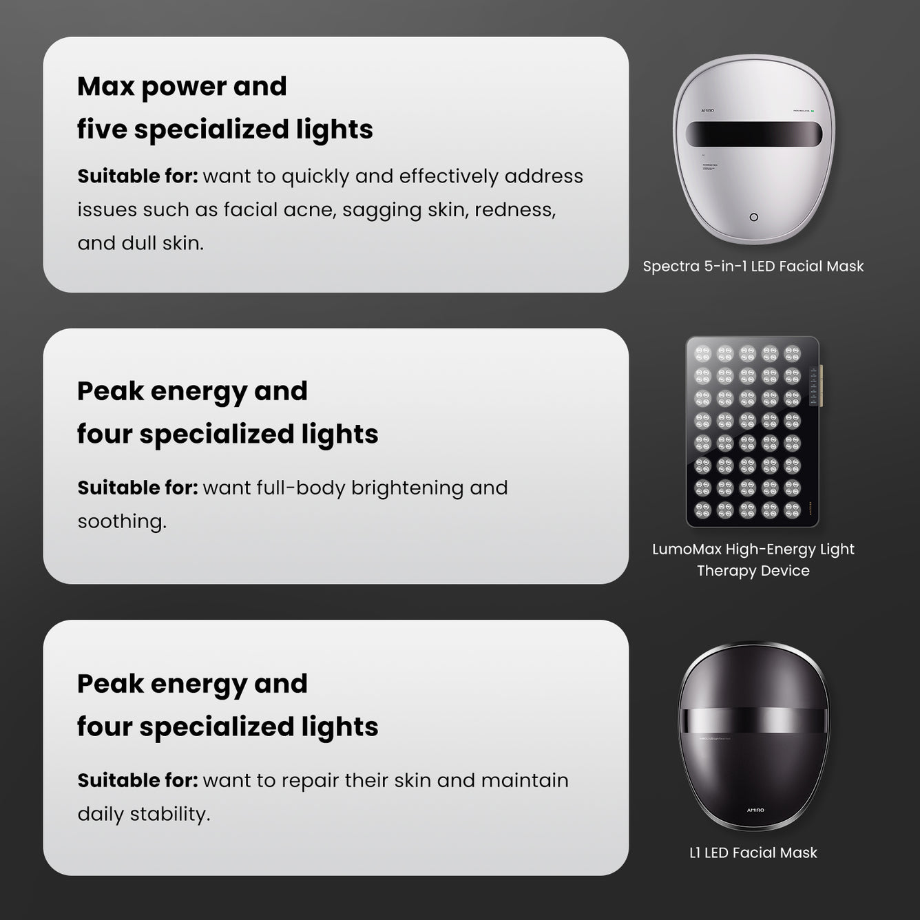 Máscara facial de terapia de luz LED AMIRO L1