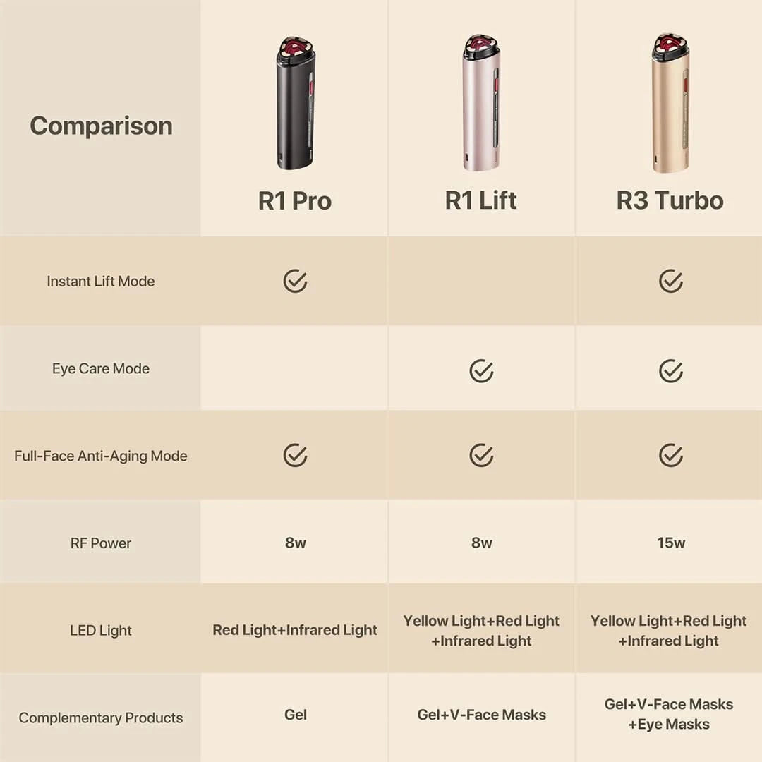 AMIRO R3 Turbo Facial RF Beauty Tool