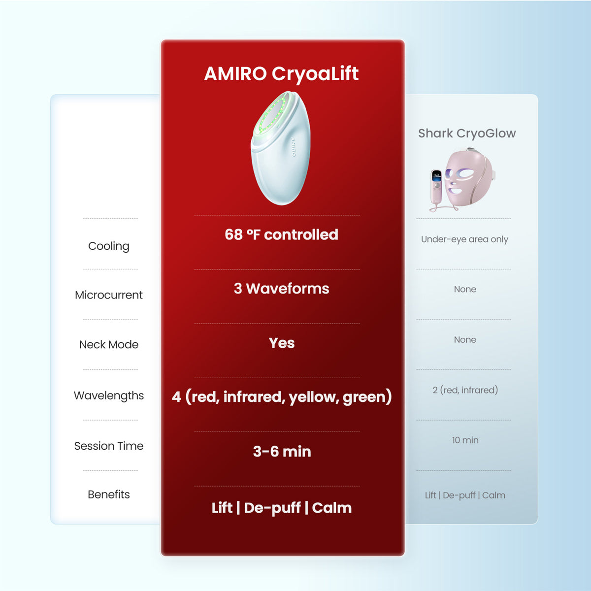 AMIRO 4-in-1 CryoLift Facial Device