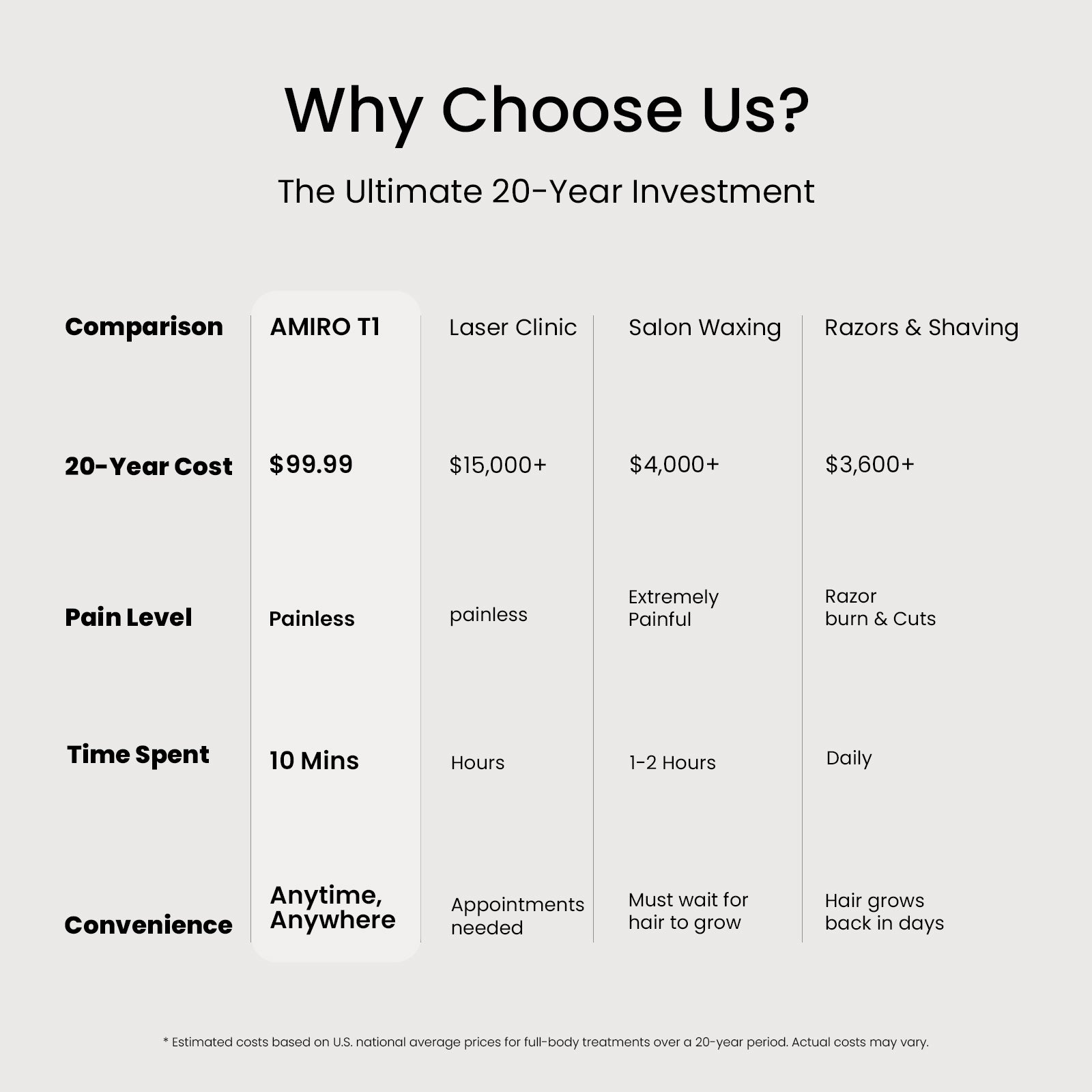 AMIRO T1 Smart IPL Ice-Cooling Hair Removal Device