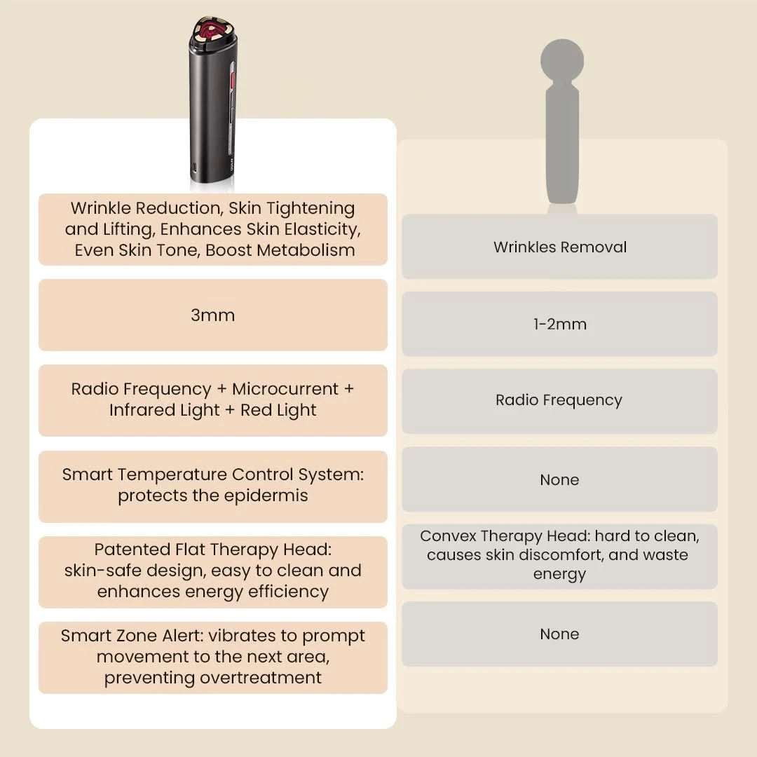 AMIRO R1 PRO RF Skin Tightening Device