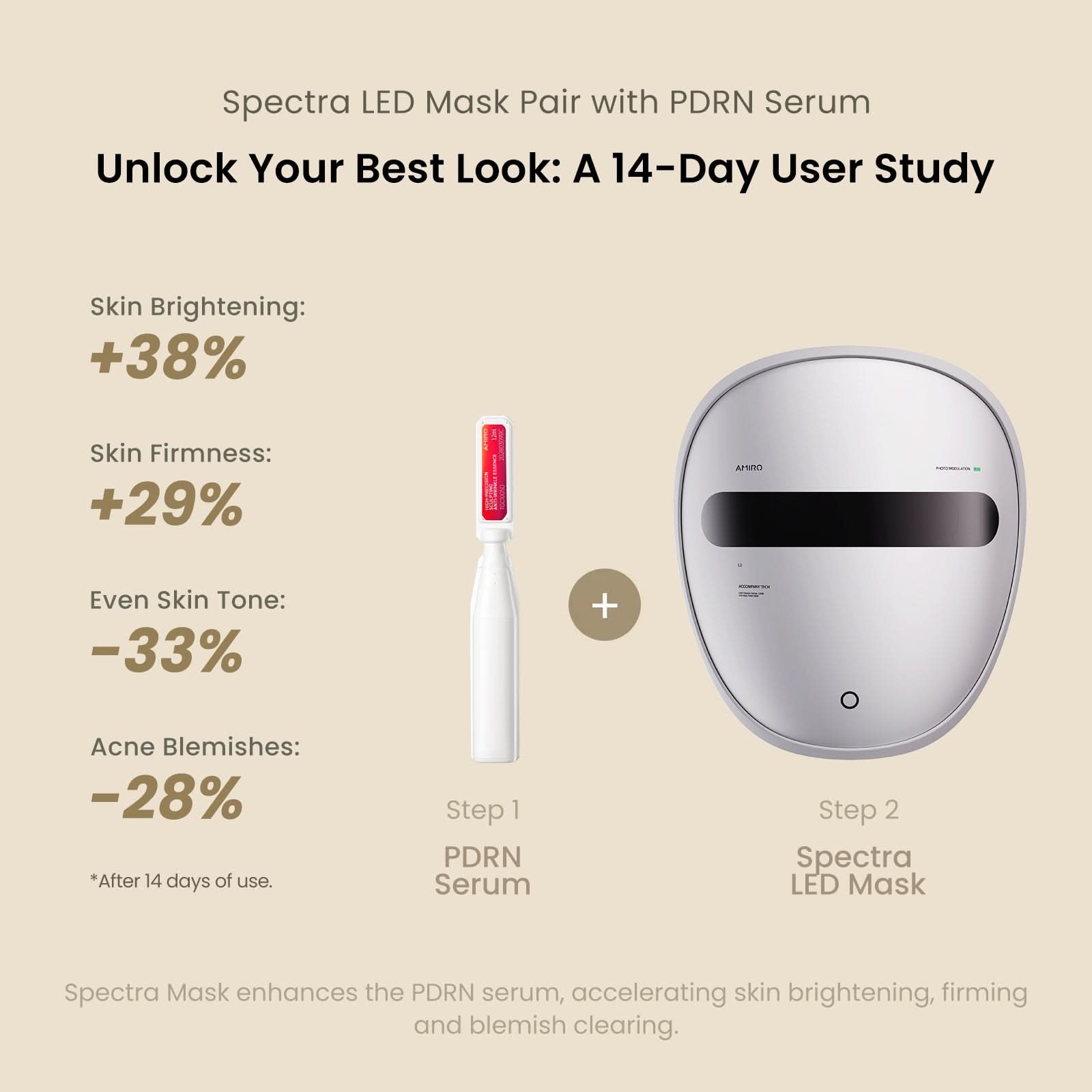 AMIRO 美顔器 LED 36個 USB Type-C AMIRO Spectra 5 in 1 LED Skin Tightening Light Mask