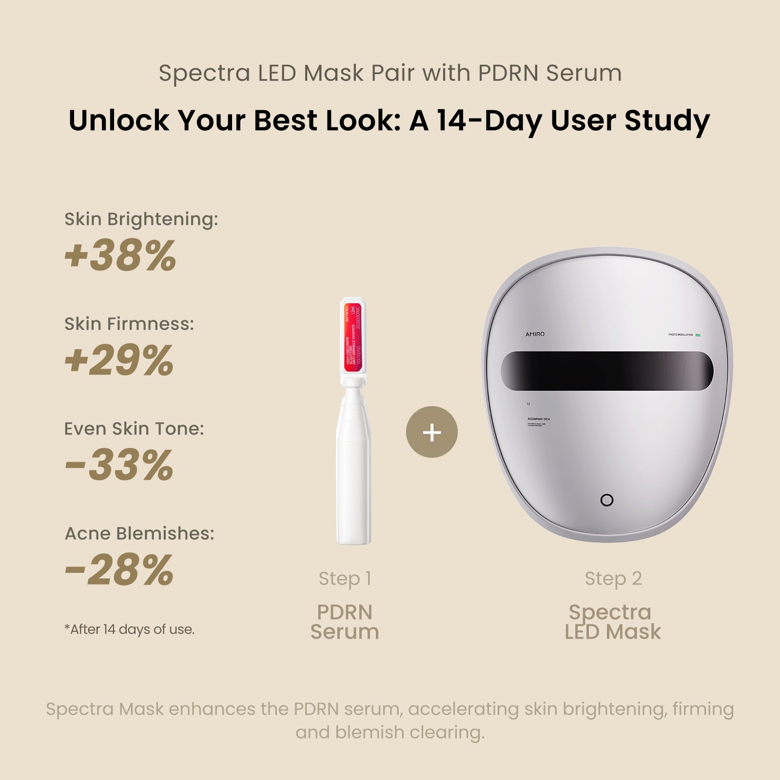 AMIRO Spectra 5-in-1 LED Light Therapy Facial Mask