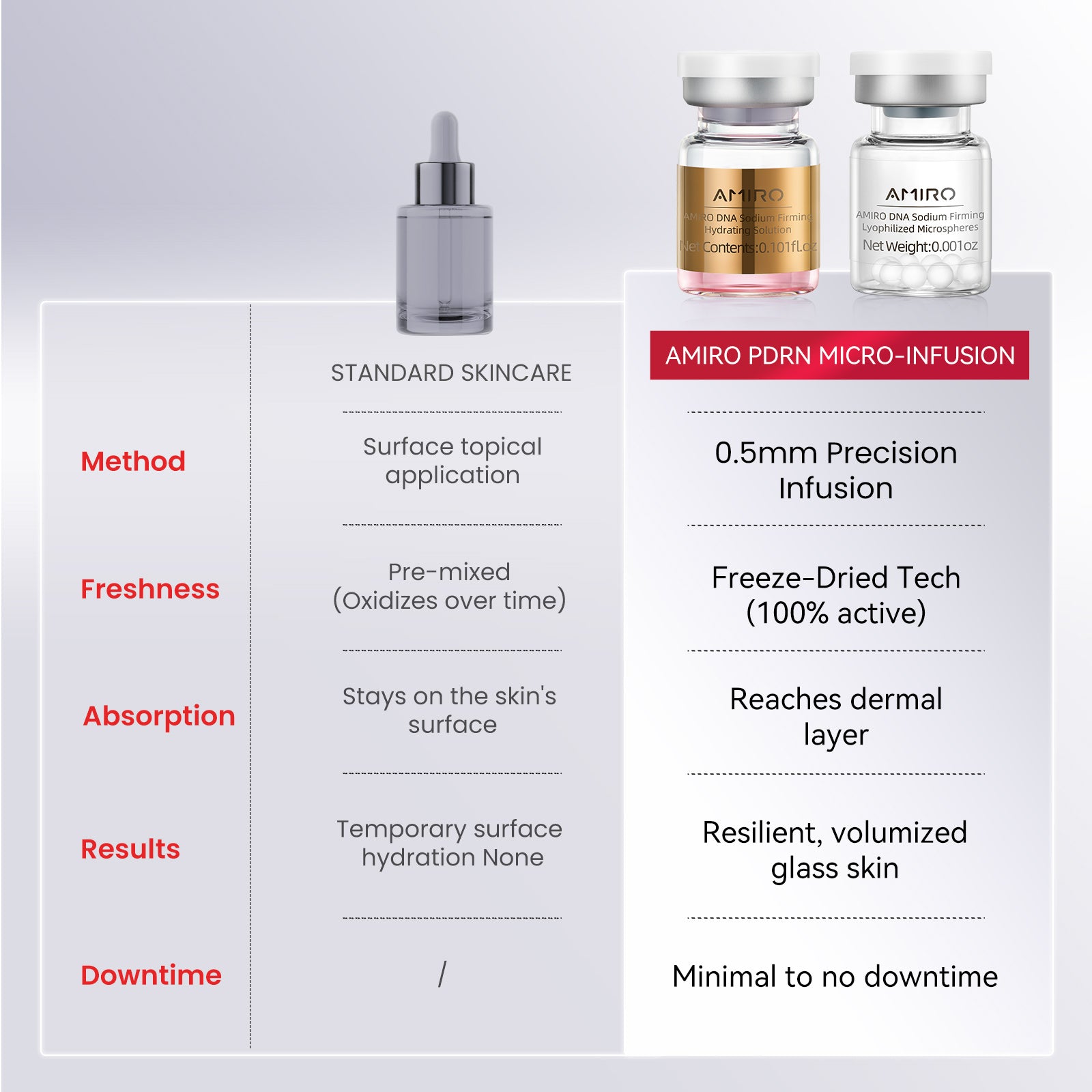 AMIRO PDRN Micro-Infusion System