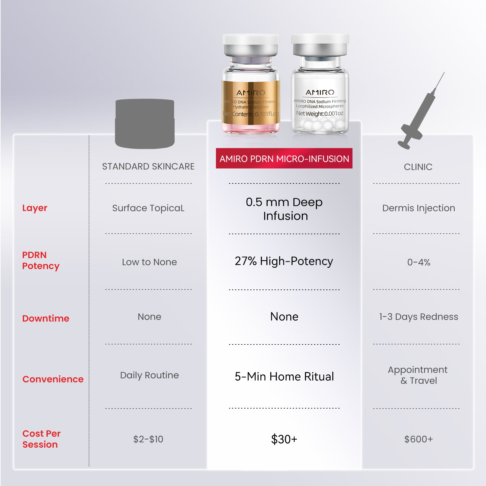 AMIRO PDRN Micro-Infusion System