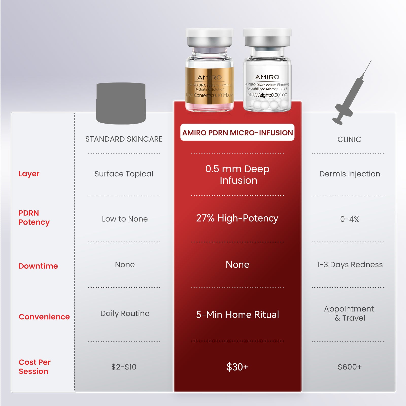 AMIRO PDRN Micro-Infusion System