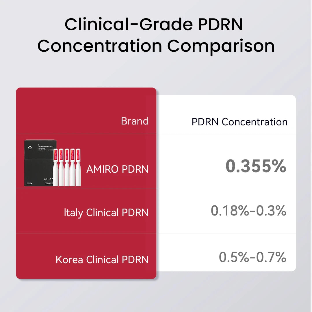 AMIRO PDRN Firm Radiance Boosting Serum