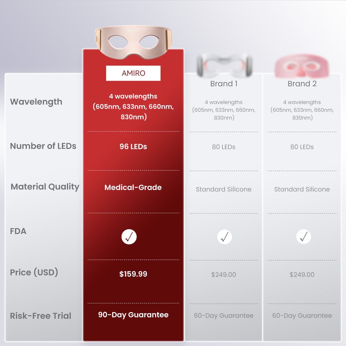 AMIRO Spectra Flex LED Eye Mask