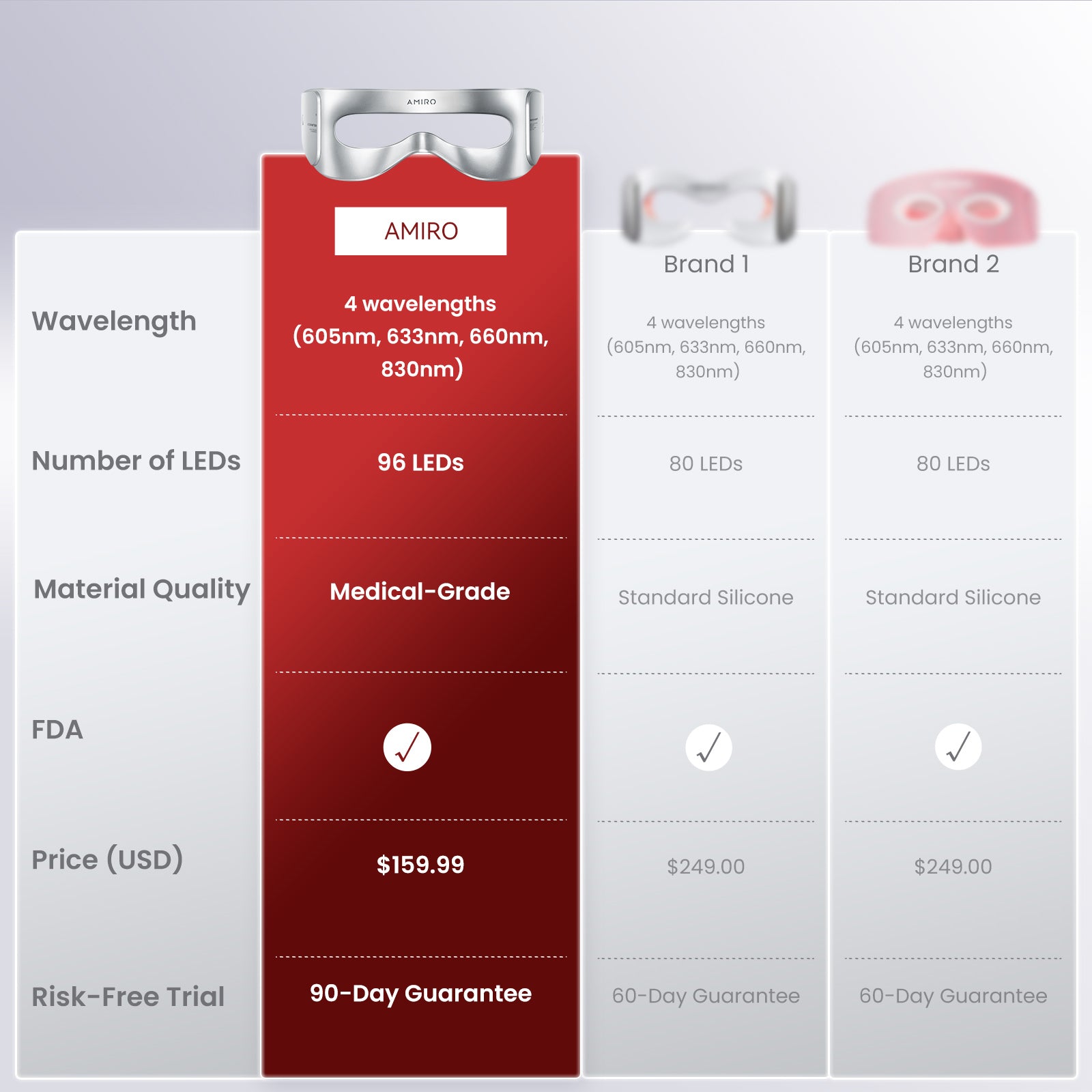 AMIRO Spectra LED Eye Mask
