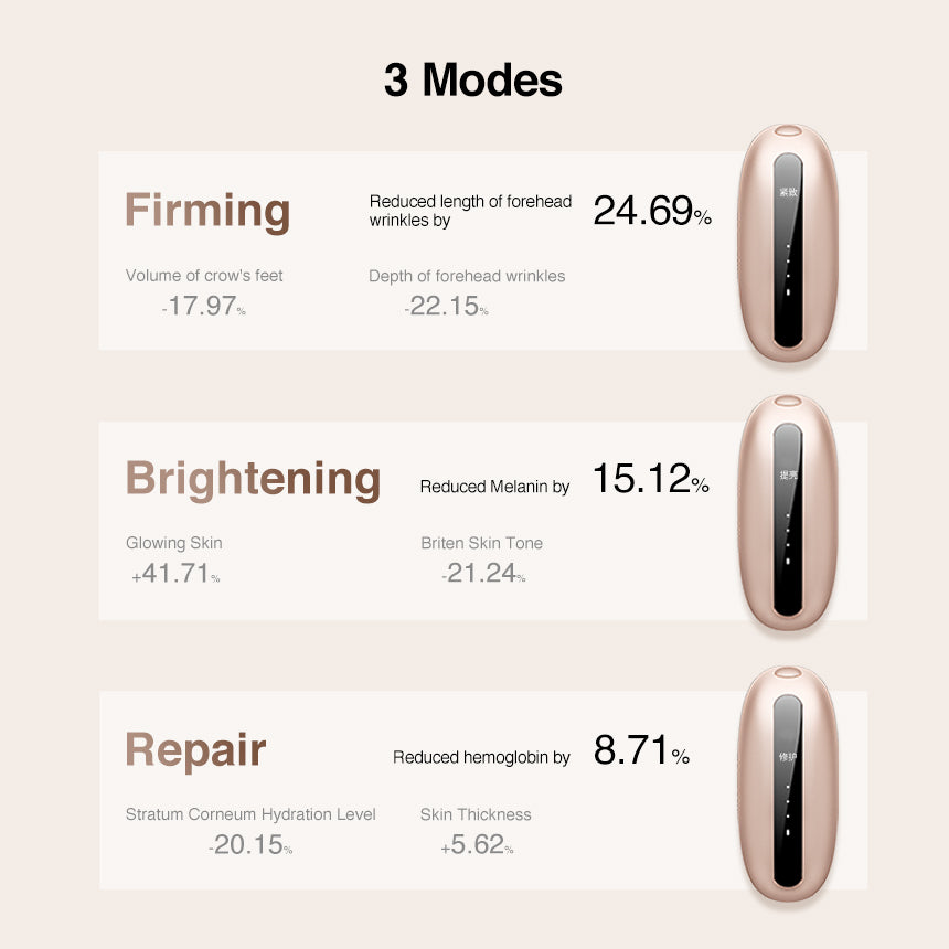 Dispositivo facial LED de microcorriente AMIRO GlowBooster