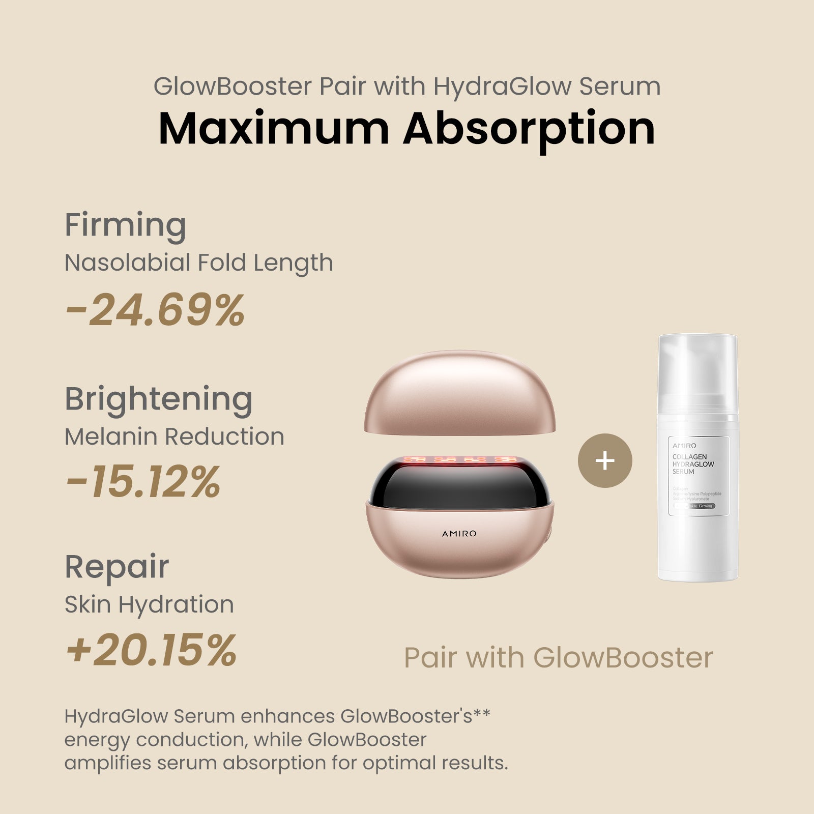 AMIRO GlowBooster Microcurrent LED Facial Device