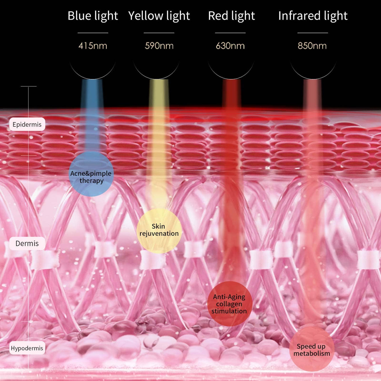 AMIRO L1 LED Light Therapy Facial Mask AMIRO